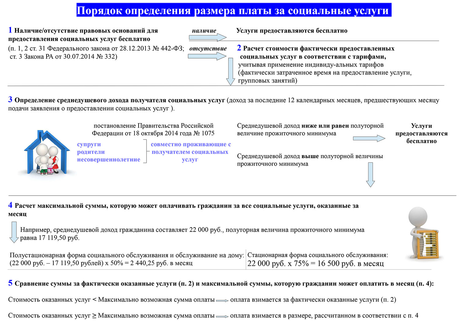 Отказ от социального обслуживания на дому образец